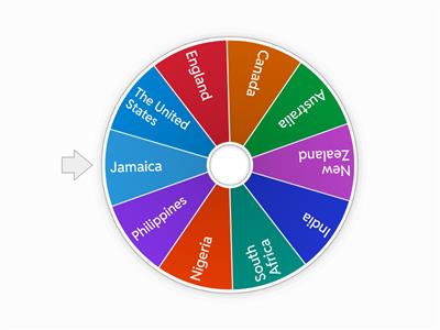 Countries English language