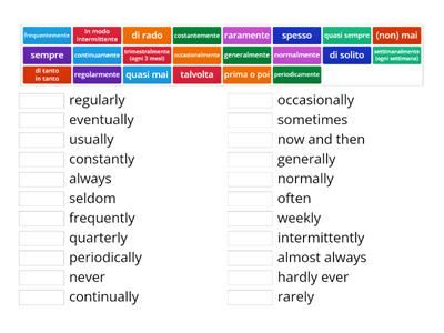 Frequency Adverbs