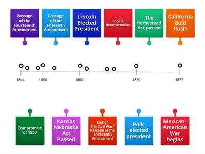 Period 5 Timeline- APUSH