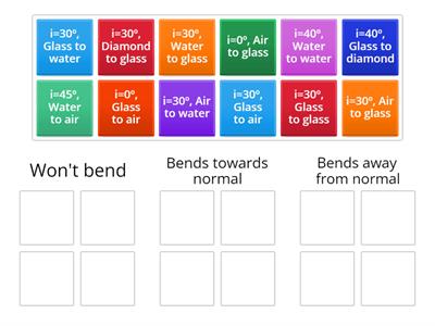 Refraction - which way will it bend?