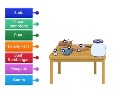 Label gambar bahan dan peralatan buat jeruk buah bambangan