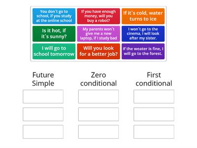 Future Simple, 0 conditional, 1 conditional