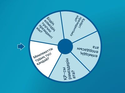 Сұрақ-жауап