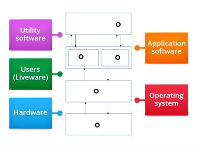 Operating systems - Homework 1.1