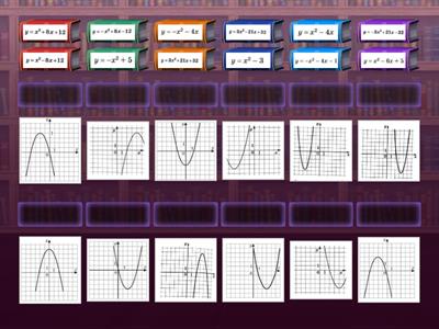 Установите соответствие между функциями и  их графиками (Квадратичная функция).