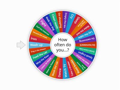 Adverbs of frequency (Hot Spot 2)