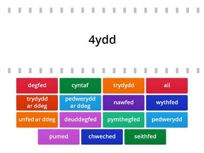 Uwch 1: Uned 16:  Trefnolion  / Ordinal Numbers 1af - 15fed