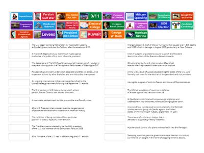 Unit #10 (A)-- 11th Grade US History: 1990's to 21st Century- A. Political Issues + Foreign Affairs