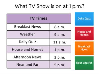 Reading Tables and Lists - OCN Entry Level 2 Maths