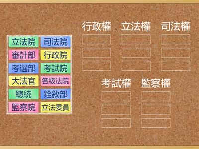 國中社會_B3C4中央政府的組織