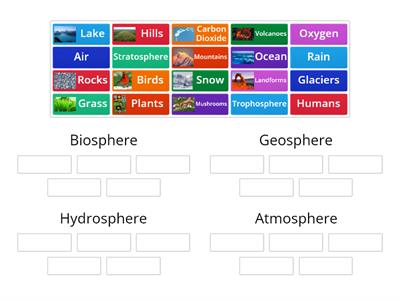 Spheres of the Earth 