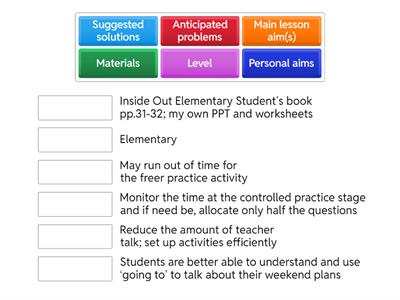 Elements of the lesson plan