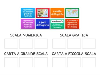 LA RIDUZIONE IN SCALA 