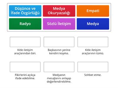 İletişim (7. Sınıf) 