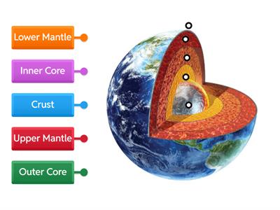 Yr 8 Earth Science-  Earths Core