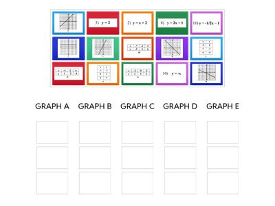 Equations Graphs and Tables