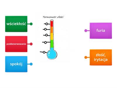  termometr złości