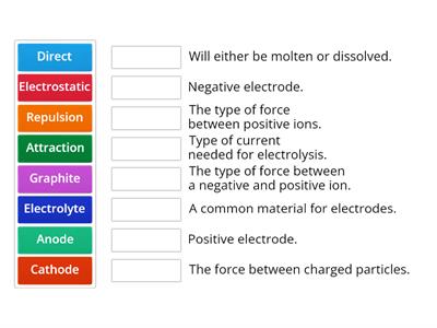 Electrolysis