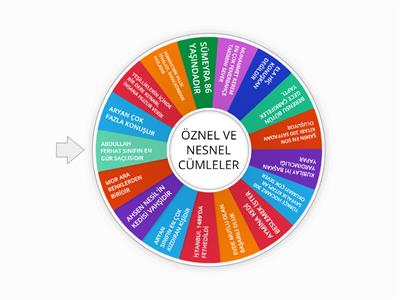 öznel ve nesnel cümleler