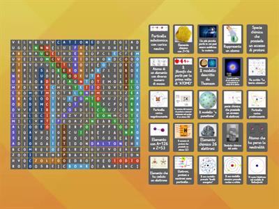 L'atomo: modelli e struttura