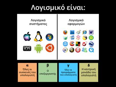 Λογισμικό (Software)