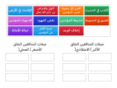  تصنيف صفات المنافقين نفاق أكبر وأصغر