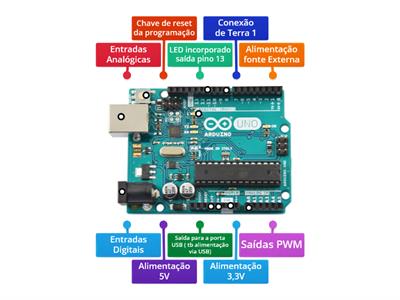 Arduino Entradas e Saidas