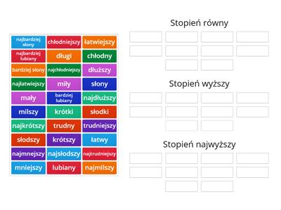 Stopniowanie przymiotników