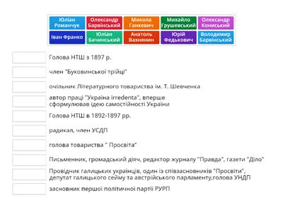 Діячі західноукраїнських земель ІІ пол. ХІХ ст