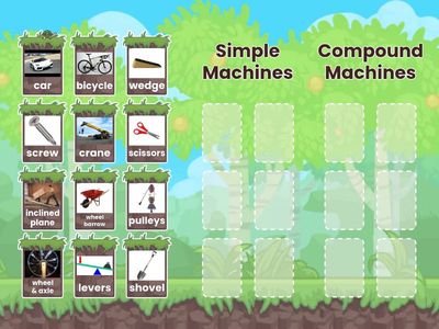 Simple vs Compound Machines