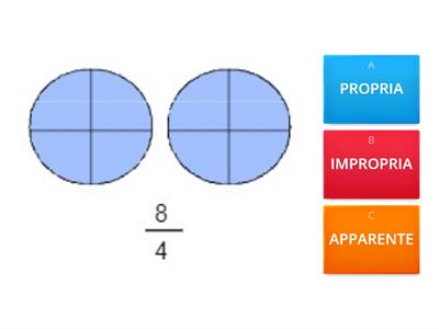 FRAZIONI PROPRIE, IMPROPRIE, APPARENTI