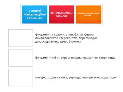 Основні частини будівель