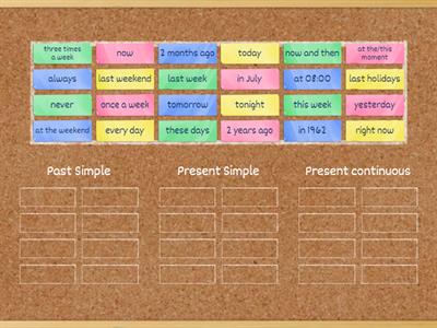 TENSES  Time Markers