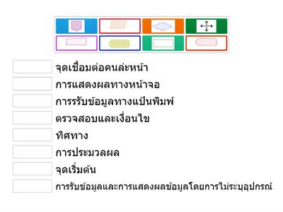 เกมจับคู่ : Flowchart