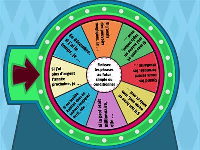 Futur simple ou conditionnel ? 