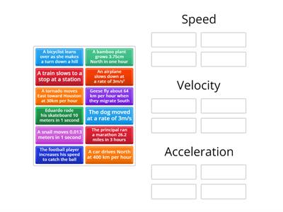 Speed, Velocity, Acceleration