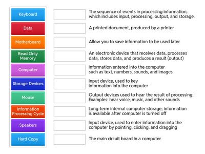 Computer Hardware Vocabulary
