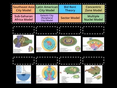 6.5 Urban Models (Pt. 1)