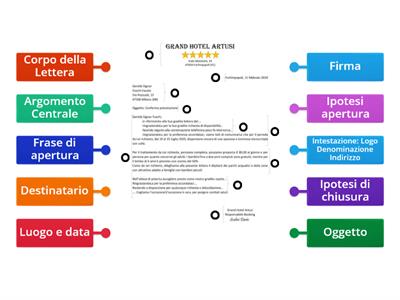 Elementi di una lettera