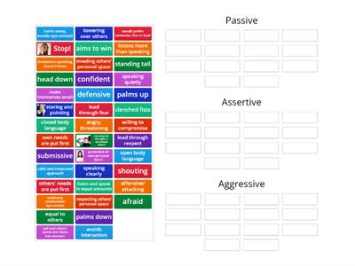 Passive, Assertive and Aggressive behaviour traits