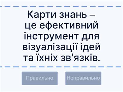 7 клас Карти знань