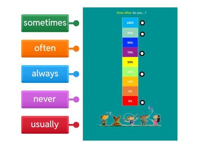 How often do you?' Adverbs of Frequency