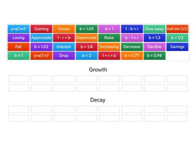 Exponential Growth and Decay Vocabulary
