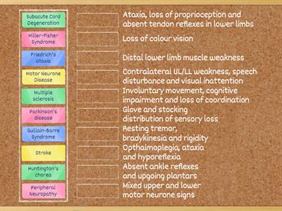 Neurology Training - Diagnostic features