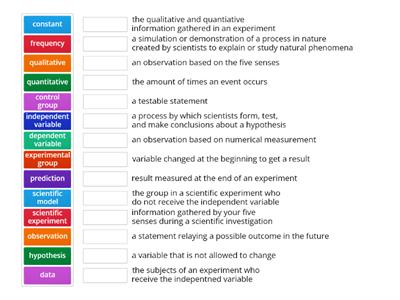 Nature of Science Terms Sc.8.N.1.1