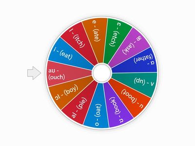 Vowel Wheel