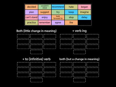 Verb Patterns