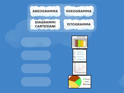 GRAFICI