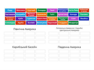 Регіональний склад Америки( субрегіони та їх склад подано згідно з геосхемою ООН)