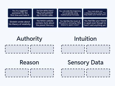 Four Ways of Knowing